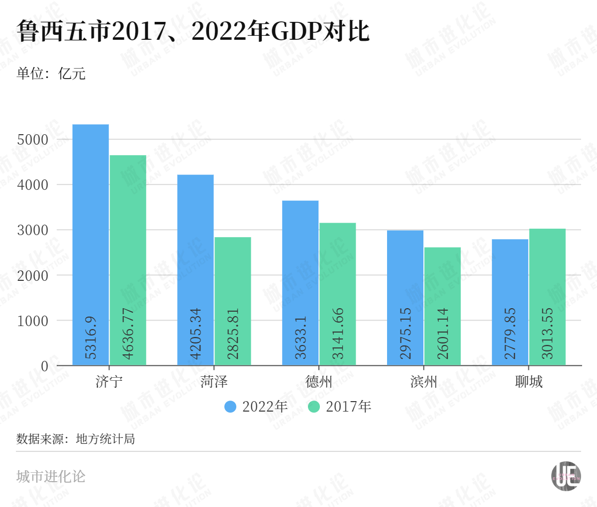 三大经济强省洼地“魔咒”，谁先解？ 第5张