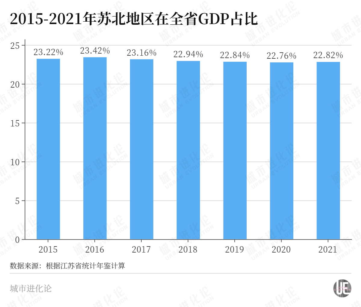 三大经济强省洼地“魔咒”，谁先解？ 第8张