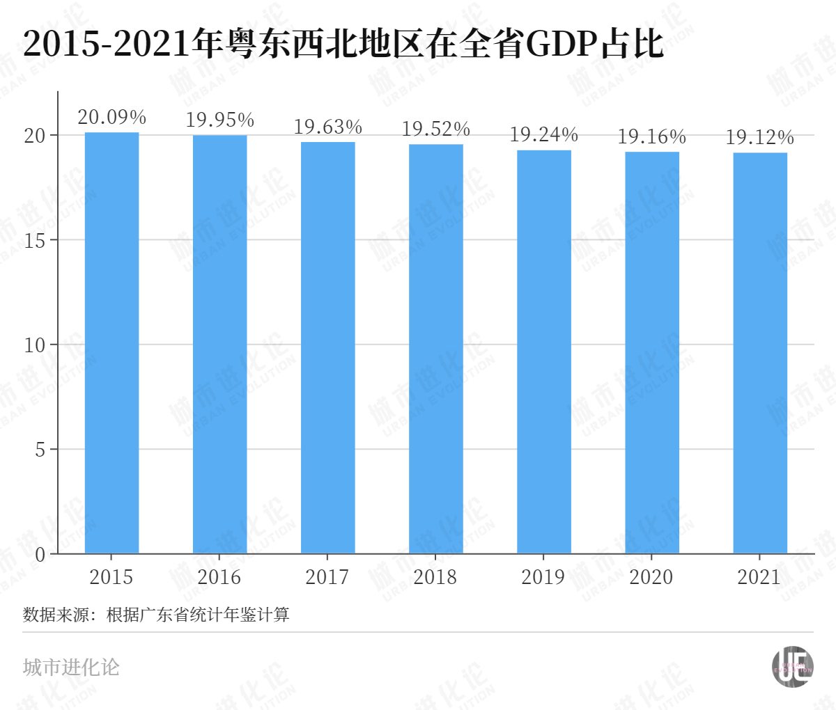 三大经济强省洼地“魔咒”，谁先解？ 第9张