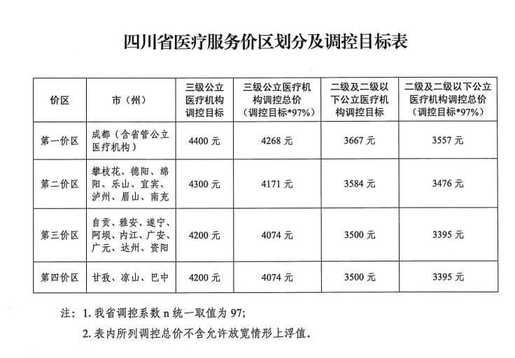 种植牙集采后续：四川医保局规定单颗服务价格不超4400元 医疗机构称已有不同程度降价 第2张