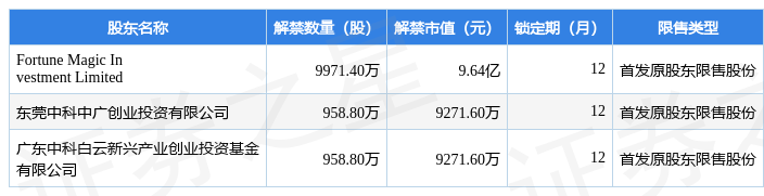 粤海饲料（001313）1.19亿股限售股将于2月16日解禁上市，占总股本16.98% 第2张