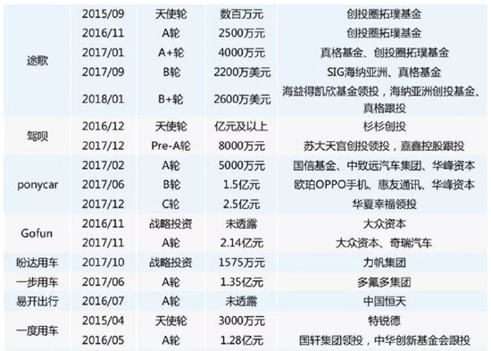 iGO声讨腾势汽车背后：倒闭潮下的高端共享汽车，为何难以生存？ 第2张