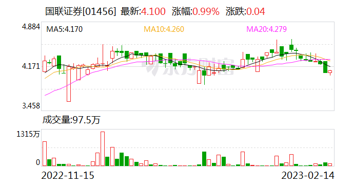 国联证券拟收购中融基金 评估事宜已完成备案 第2张