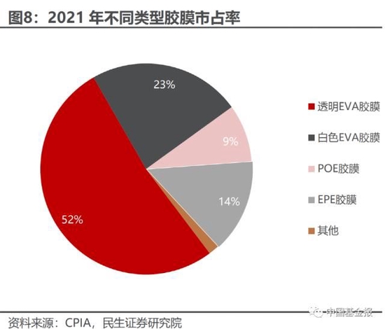 有人涨价，有人扩产，这赛道要火？ 第3张