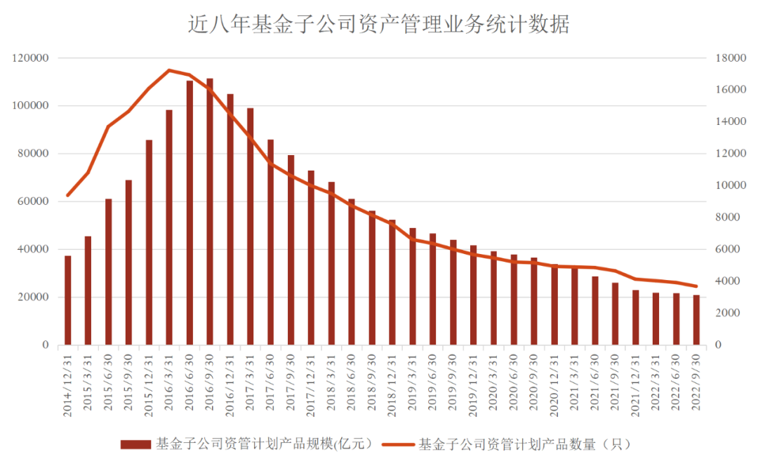 万亿行业迎来分类监管，这类机构坚决出清！两大案例被通报，基金子如何转型？ 第3张