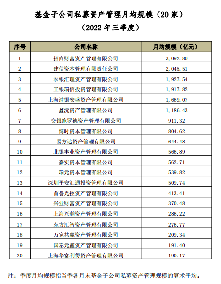 万亿行业迎来分类监管，这类机构坚决出清！两大案例被通报，基金子如何转型？ 第4张