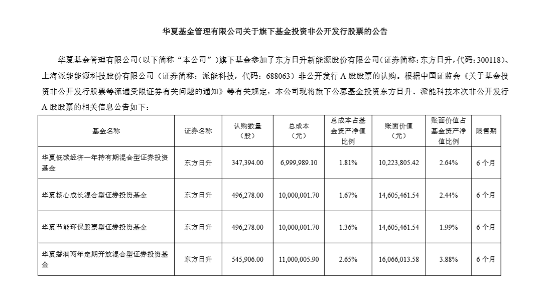 三周年红利仍在、年内公募参与定增总额同比翻倍！ 再融资新规如何惠及定增市场 第1张