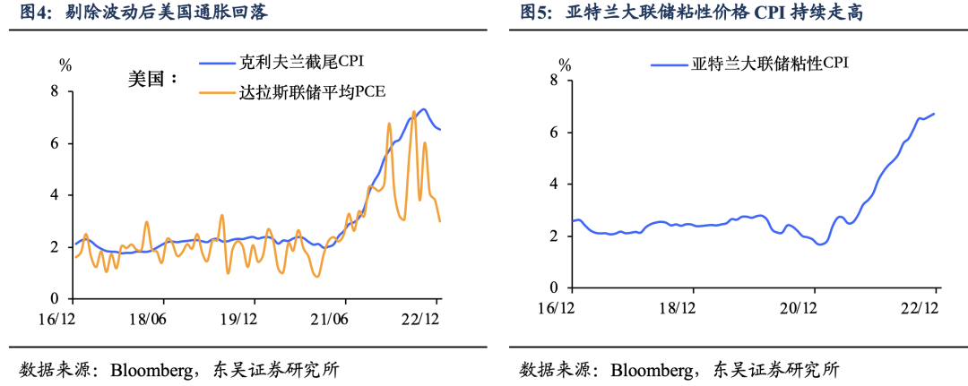 1月通胀：美联储是带节奏还是乱节奏? 第3张