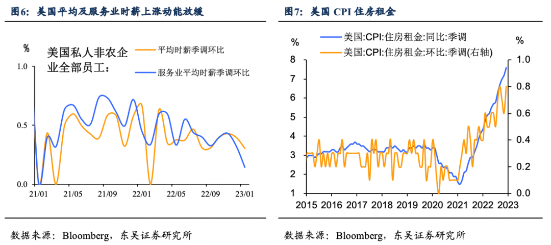 1月通胀：美联储是带节奏还是乱节奏? 第4张