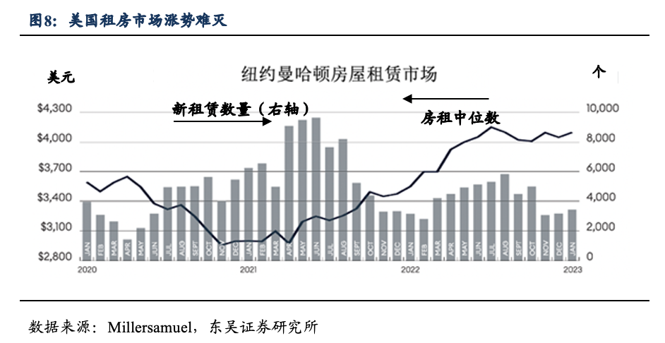 1月通胀：美联储是带节奏还是乱节奏? 第5张