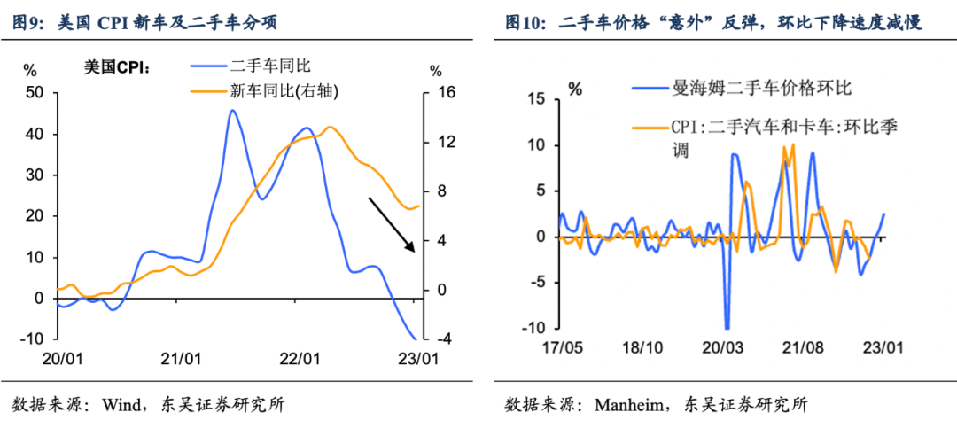 1月通胀：美联储是带节奏还是乱节奏? 第6张