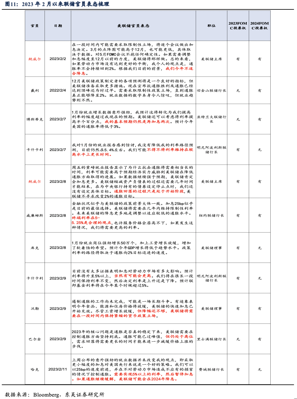 1月通胀：美联储是带节奏还是乱节奏? 第7张