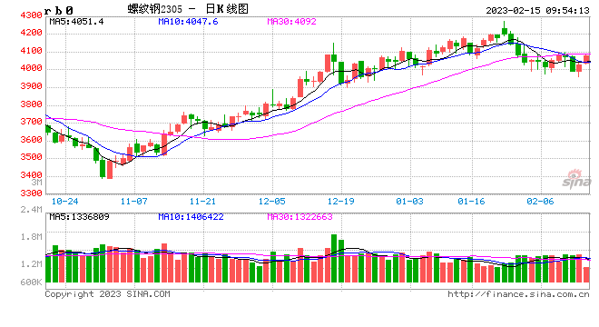 光大期货：2月15日矿钢煤焦日报