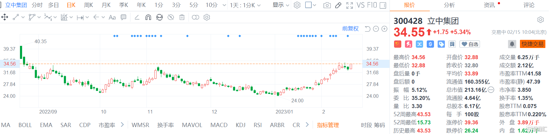 A股异动 | 立中集团涨超5% 拟投8.1亿元建汽车零部件智慧生产线项目 第1张