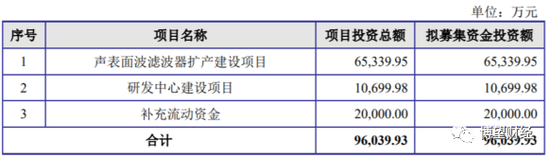 IPO之路无果，小米、华为、中兴皆入股的好达电子有什么“隐忧”？ 第3张