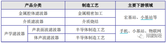 IPO之路无果，小米、华为、中兴皆入股的好达电子有什么“隐忧”？ 第5张