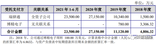 IPO之路无果，小米、华为、中兴皆入股的好达电子有什么“隐忧”？ 第10张