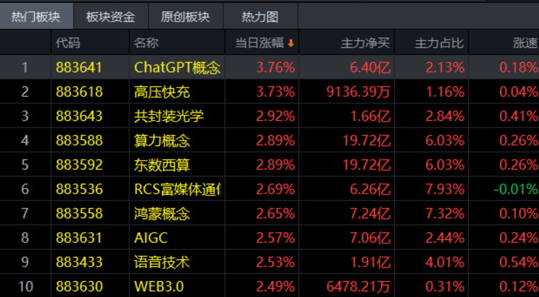 2.15午评|盯紧这条线的得失！ 第1张