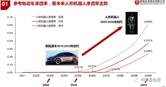 又一个新能源汽车？千亿人形机器人赛道现“鲶鱼效应”，优必选冲刺“人形机器人第一股” 第4张