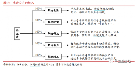 又一个新能源汽车？千亿人形机器人赛道现“鲶鱼效应”，优必选冲刺“人形机器人第一股” 第5张