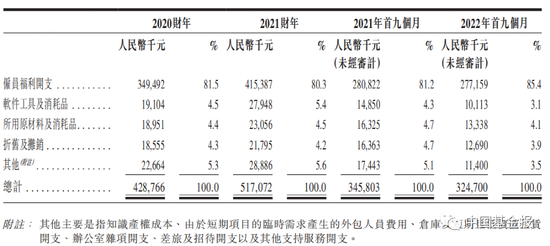 又一个新能源汽车？千亿人形机器人赛道现“鲶鱼效应”，优必选冲刺“人形机器人第一股” 第6张