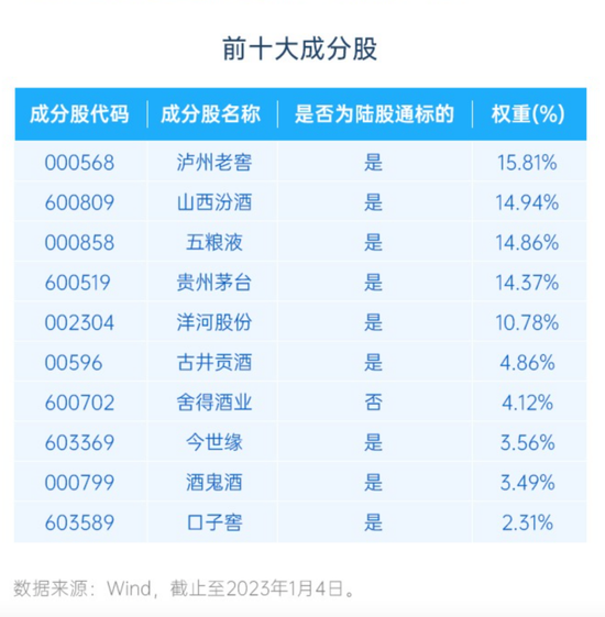 重磅！香港市场首只白酒ETF来了！ 第3张