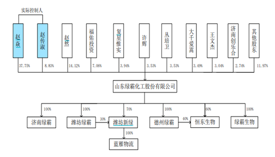 绿霸股份闯关A股，年入超3亿的百草枯被多国禁售，半数募资瞄准草铵膦替代 第1张