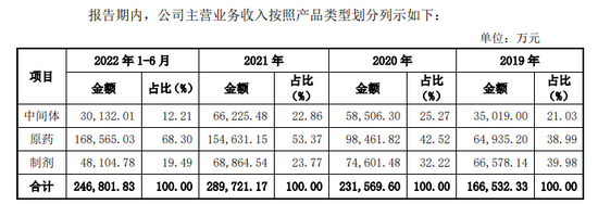 绿霸股份闯关A股，年入超3亿的百草枯被多国禁售，半数募资瞄准草铵膦替代 第3张