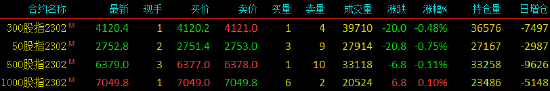 股指期货窄幅震荡 IM主力合约涨0.10% 第2张