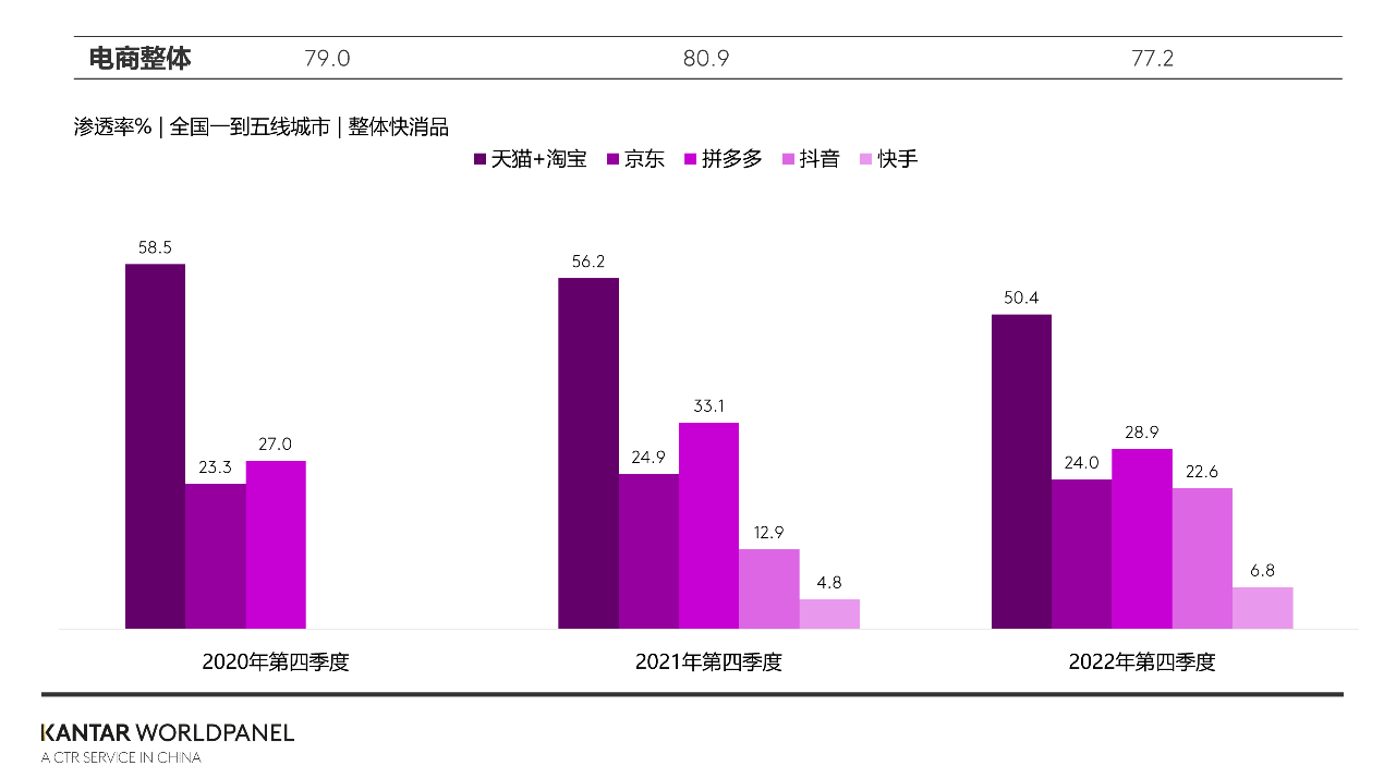 2023年中国快速消费品市场将稳步复苏 第2张