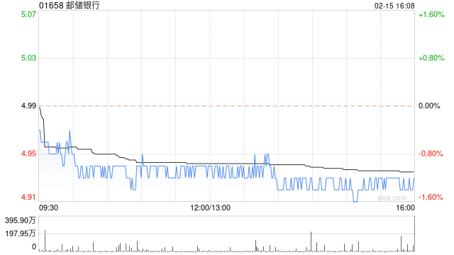 The Capital Group Companies,Inc.增持邮储银行9597.3万股 每股作价5.05港元 第1张