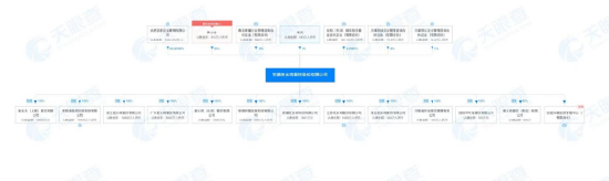 老乡鸡被强制执行背后：双重困境下陷上市迷途，创始人儿子已悄然接棒 第4张