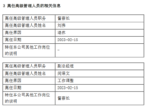 天治基金刘伟退休 副总经理闫译文转任督察长 第2张