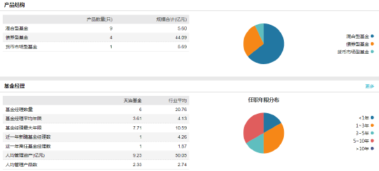 天治基金刘伟退休 副总经理闫译文转任督察长 第4张