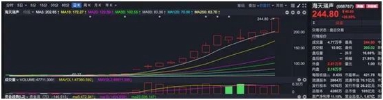 ChatGPT概念股再度“狂飙”，龙头老大催生今年最牛基金 第2张