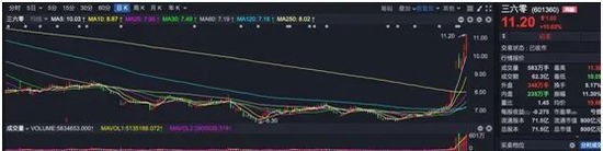 ChatGPT概念股再度“狂飙”，龙头老大催生今年最牛基金 第5张