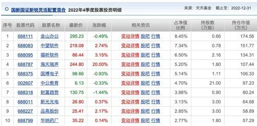 ChatGPT概念股再度“狂飙”，龙头老大催生今年最牛基金 第7张