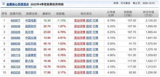 ChatGPT概念股再度“狂飙”，龙头老大催生今年最牛基金 第9张