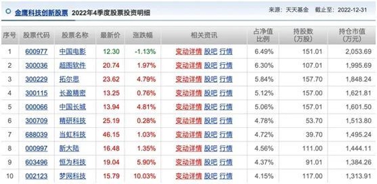 ChatGPT概念股再度“狂飙”，龙头老大催生今年最牛基金 第10张