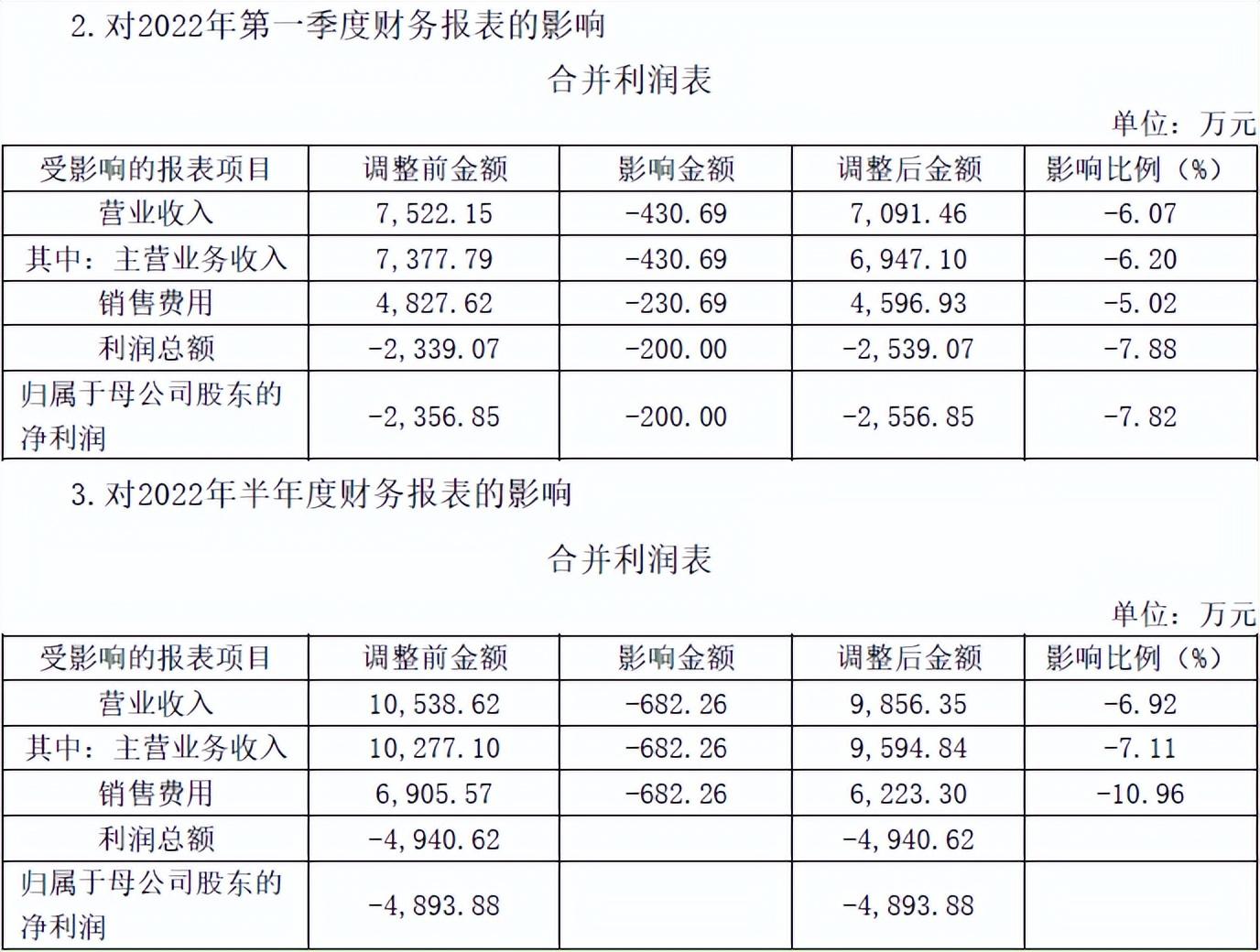 青海春天业绩连续三年亏损，酒水业务第一大客户还未成立就已是公司经销商 第12张