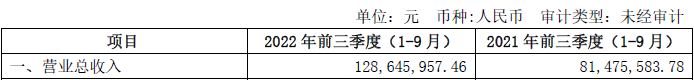 青海春天业绩连续三年亏损，酒水业务第一大客户还未成立就已是公司经销商 第15张