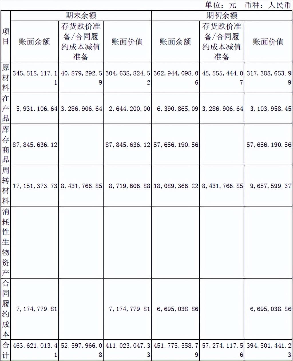 青海春天业绩连续三年亏损，酒水业务第一大客户还未成立就已是公司经销商 第18张