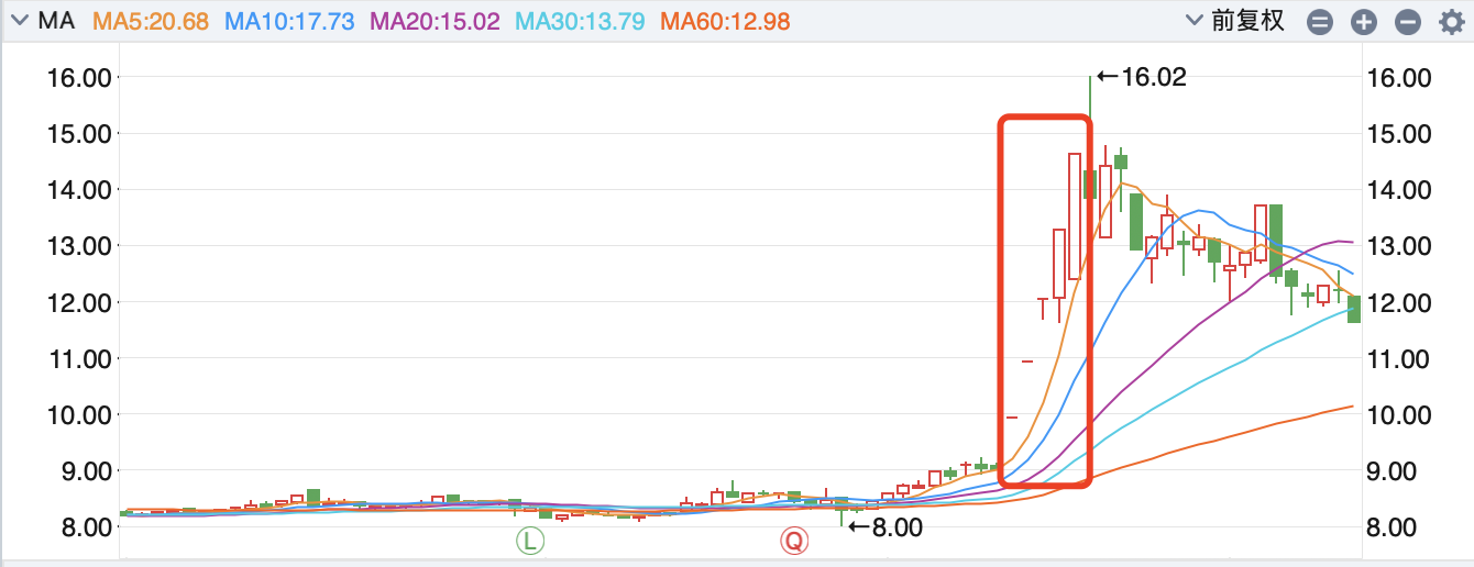 6天5板！散户天团接盘金龙羽，深交所灵魂发问：是不是蹭热点？ 第2张