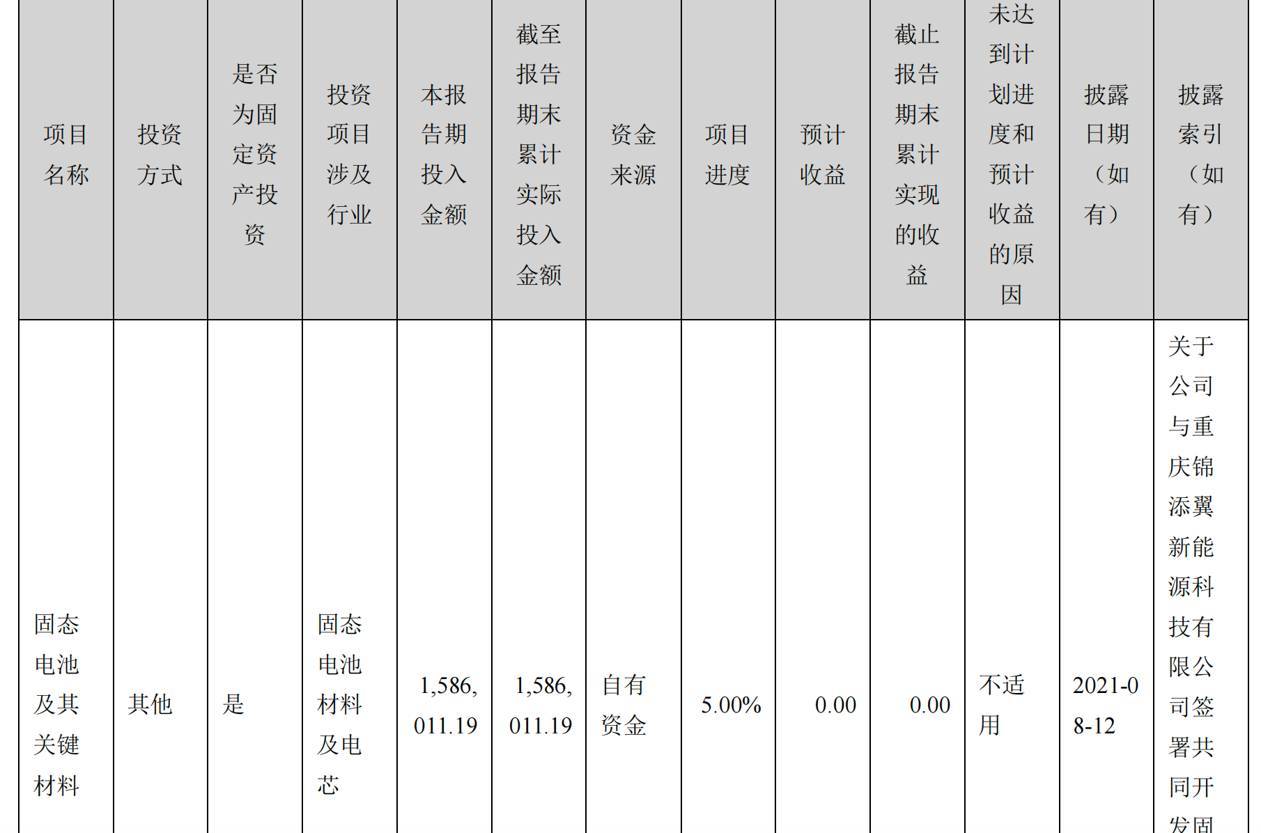 6天5板！散户天团接盘金龙羽，深交所灵魂发问：是不是蹭热点？ 第5张