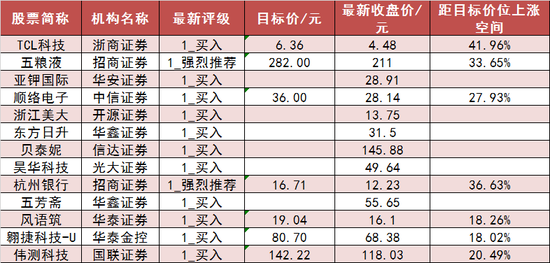 两市主力资金净流出近200亿 计算机等板块实现净流入 第7张