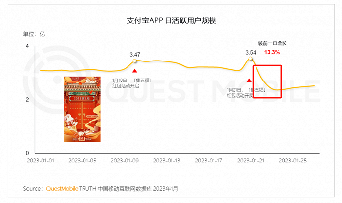 支付宝难挖的10亿月活流量 第2张