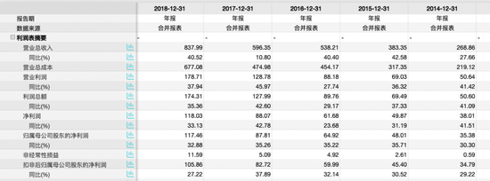 华夏幸福“二把手”陷足坛反腐案？王文学失去“左膀右臂” 第2张