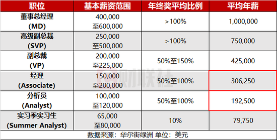 鲍威尔自曝联储主席年收入：薪资水平竟与投行基层员工看齐