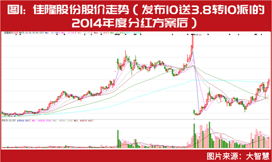 冯柳、葛卫东等提前布局，浮盈超2亿！51家“高送转”潜在黑马名单曝光 第1张