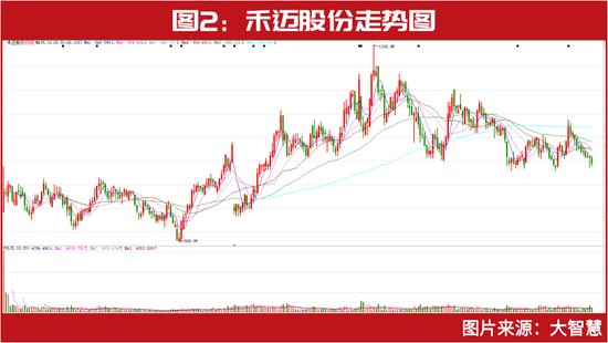 冯柳、葛卫东等提前布局，浮盈超2亿！51家“高送转”潜在黑马名单曝光 第3张